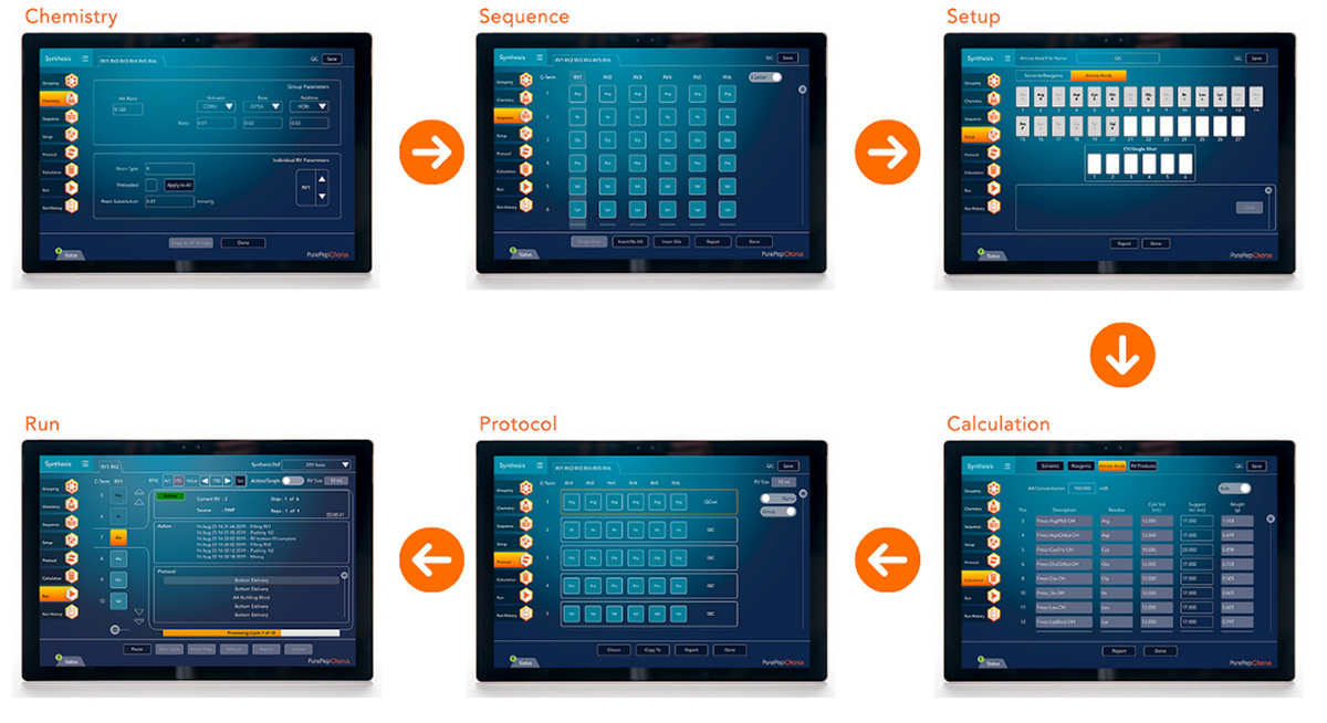 Protocol management with PurePep Software