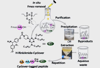 Greener Peptide Couplings
