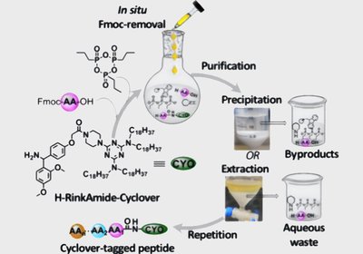 Greener Peptide Couplings