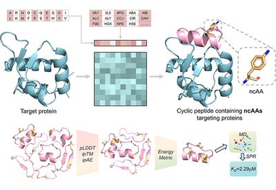 Expanding Cyclic Space