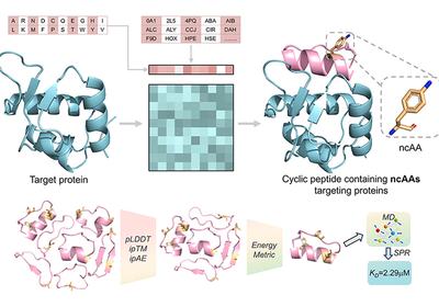 Expanding Cyclic Space