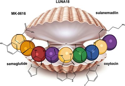 Metabolic Resilience