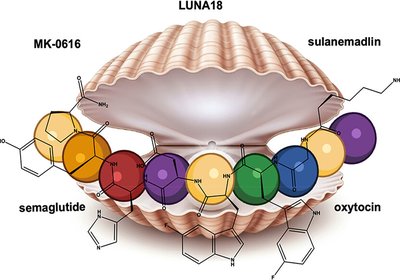 Metabolic Resilience