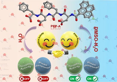 Chirality Switches Piezoelectricity