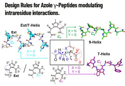 Switching Foldamer Helices
