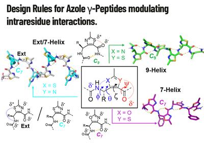 Switching Foldamer Helices