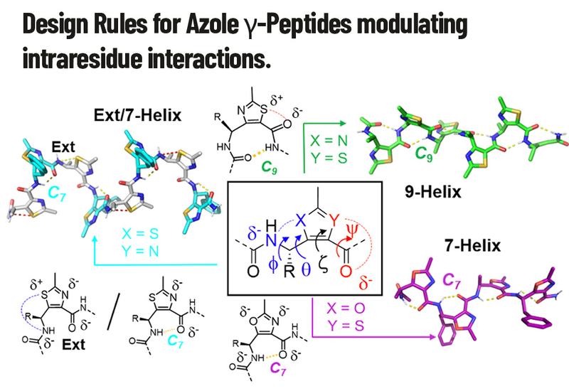 Switching Foldamer Helices