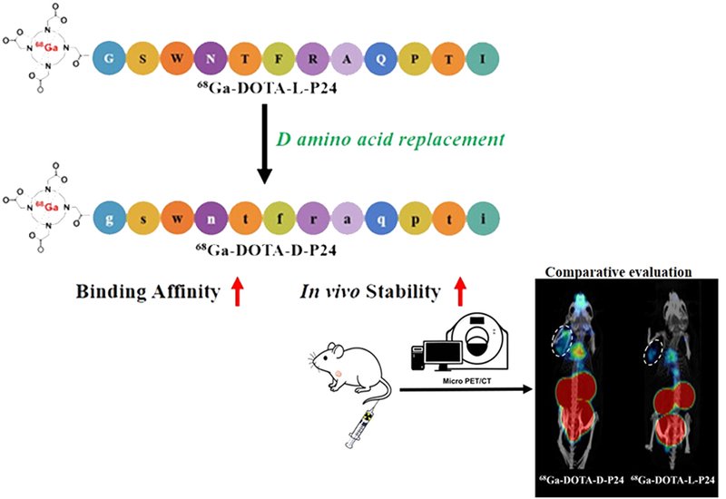 Mirrored for Stability