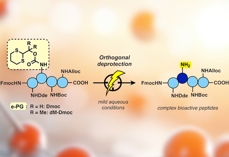 Electrochemical Deprotection