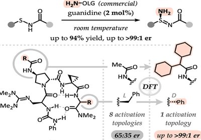 Modeling Selectivity