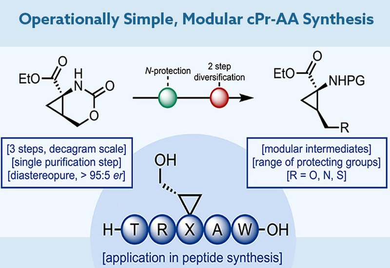 Versatile Precursors
