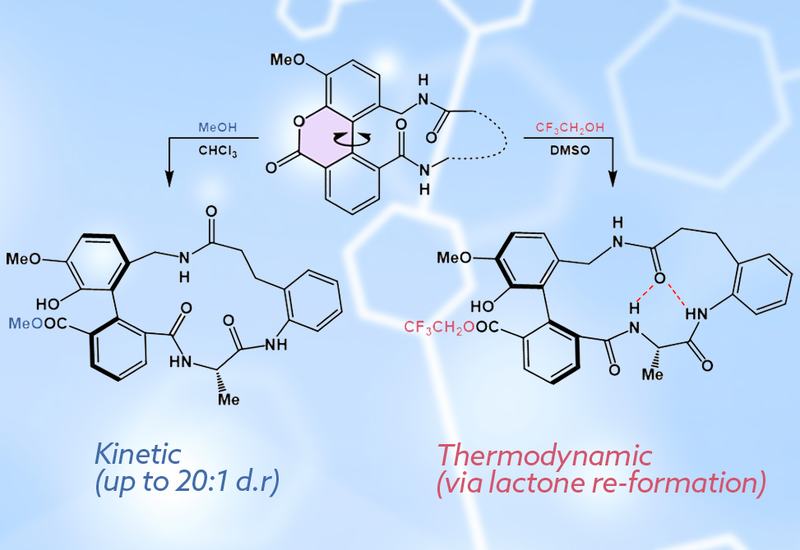 Choosing Conformations